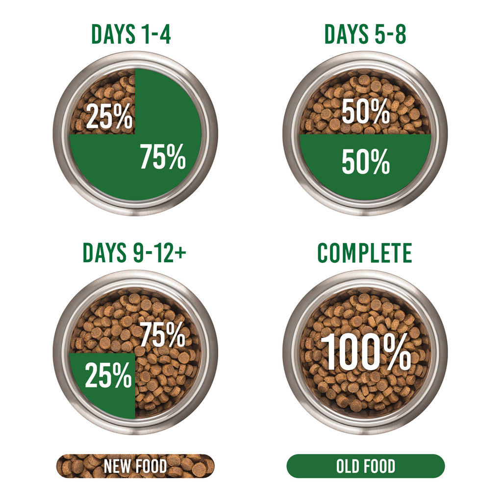 Orijen Puppy Dog Food