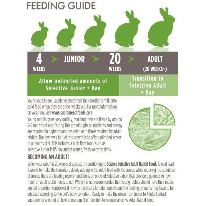 Science Selective Rabbit Food Junior 2kg