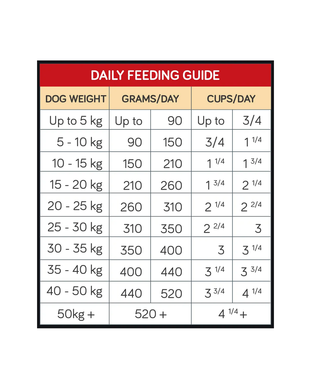 Talentail Premium Lamb with Brown Rice Dog Food