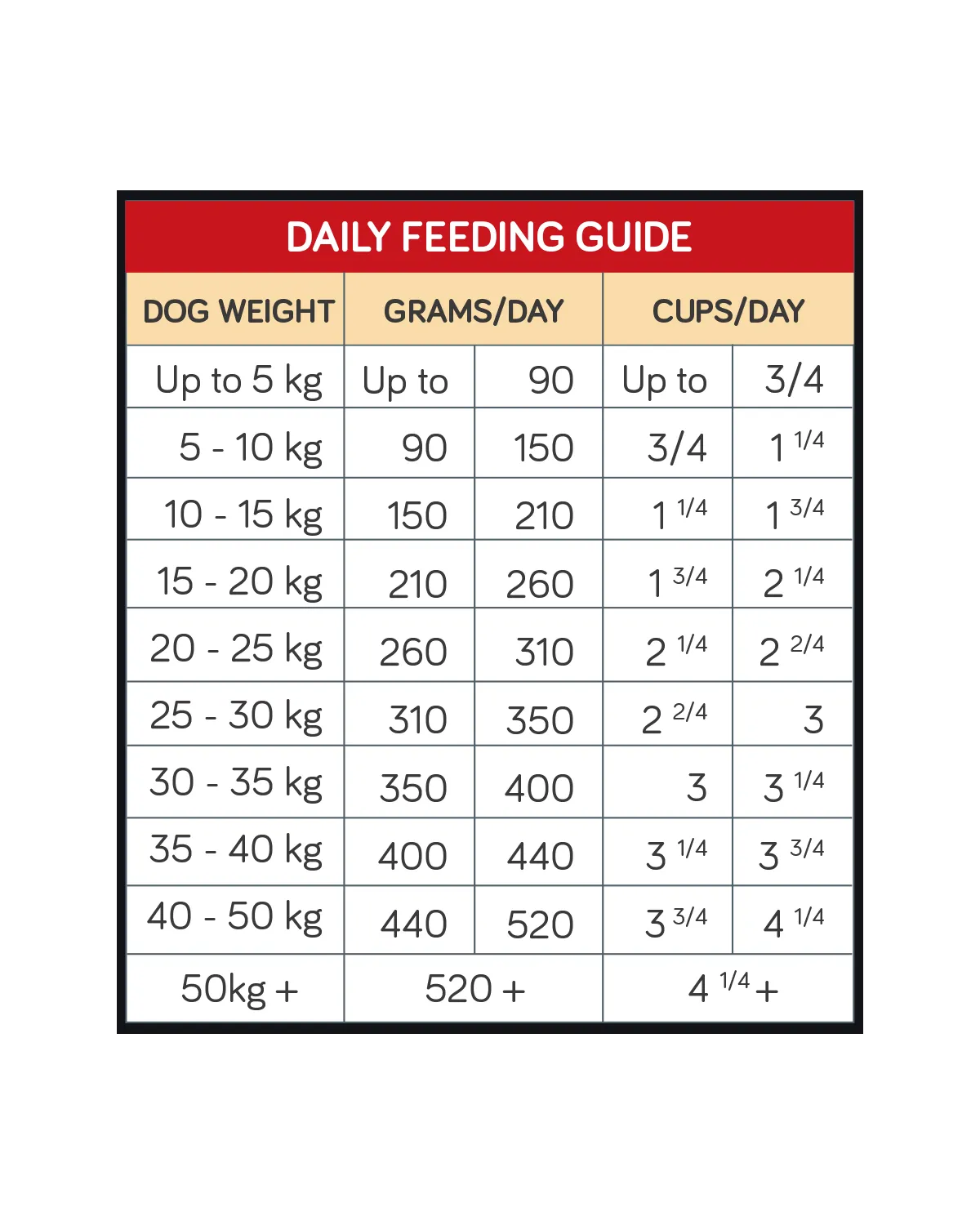 Talentail Premium Lamb with Brown Rice Dog Food