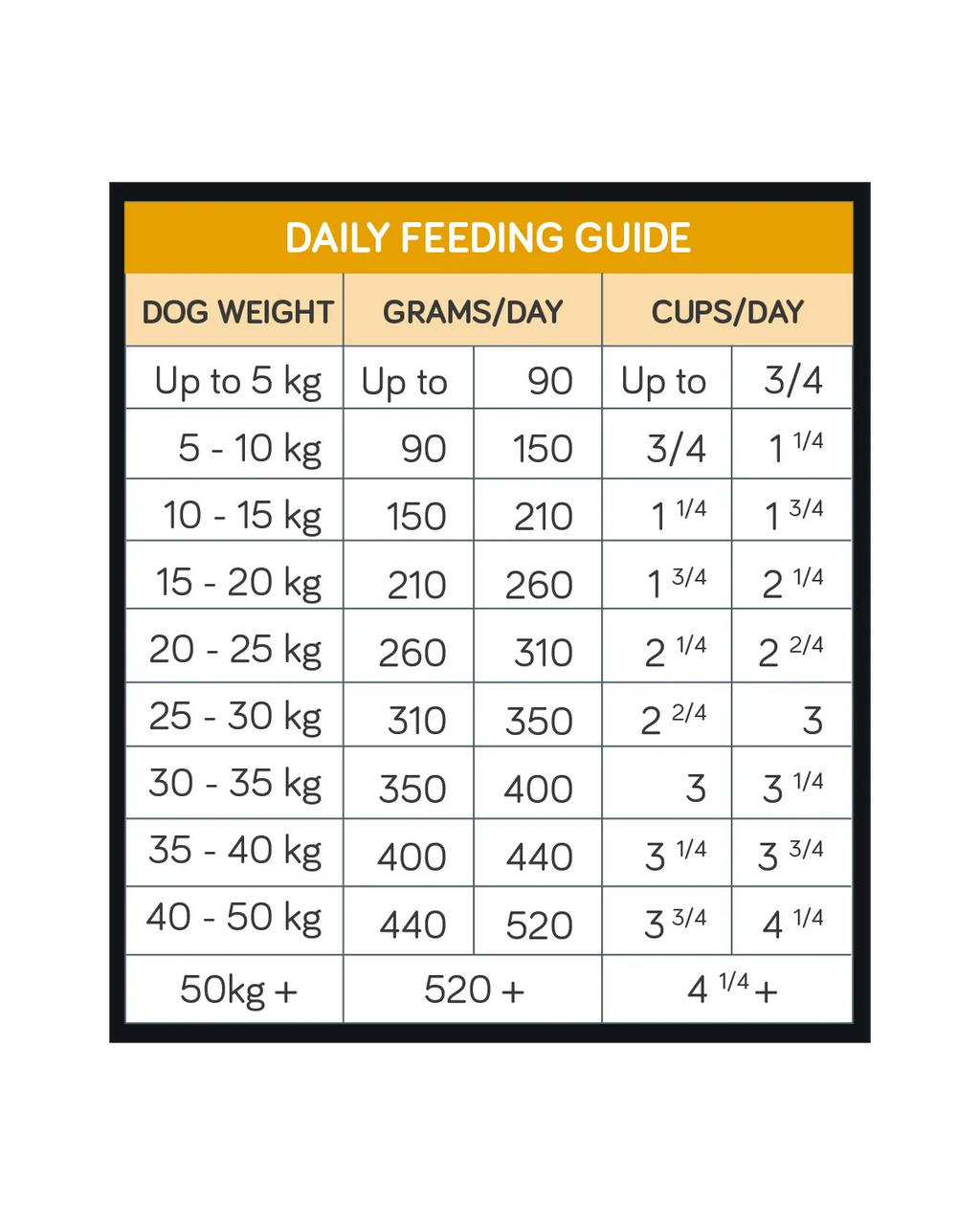Talentail Premium Chicken with Brown Rice Dog Food