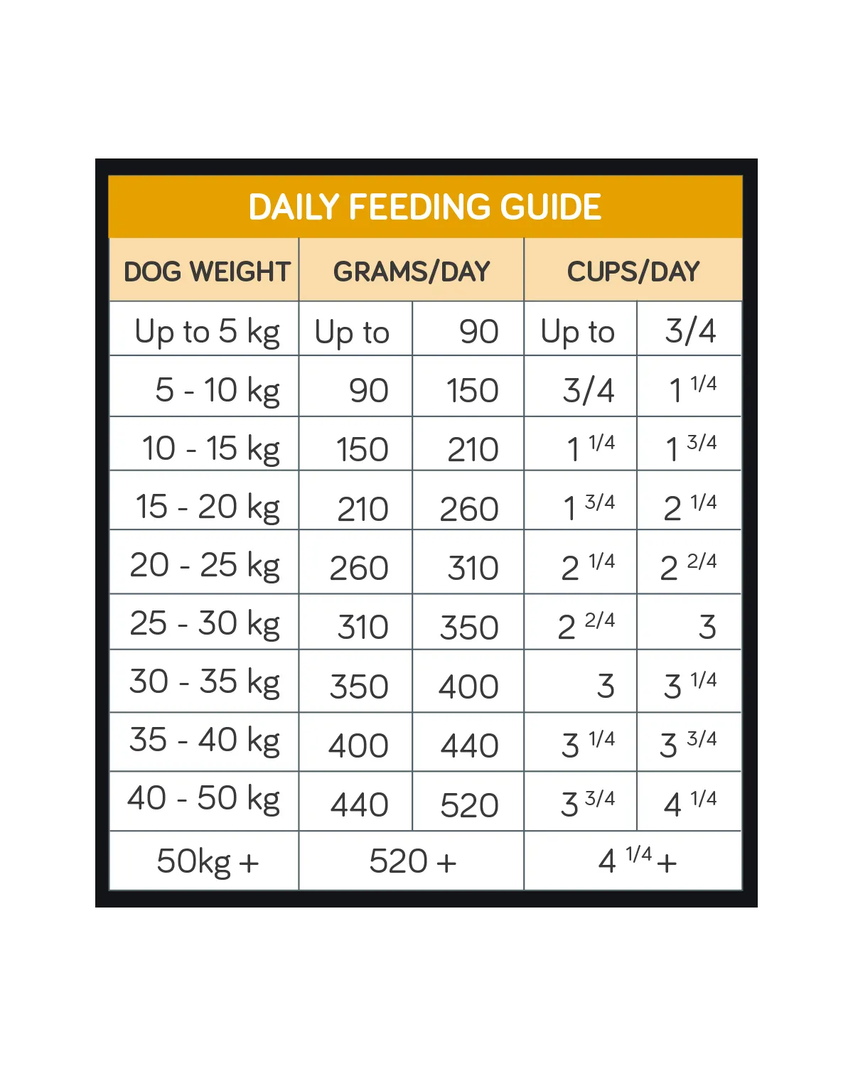 Talentail Premium Chicken with Brown Rice Dog Food