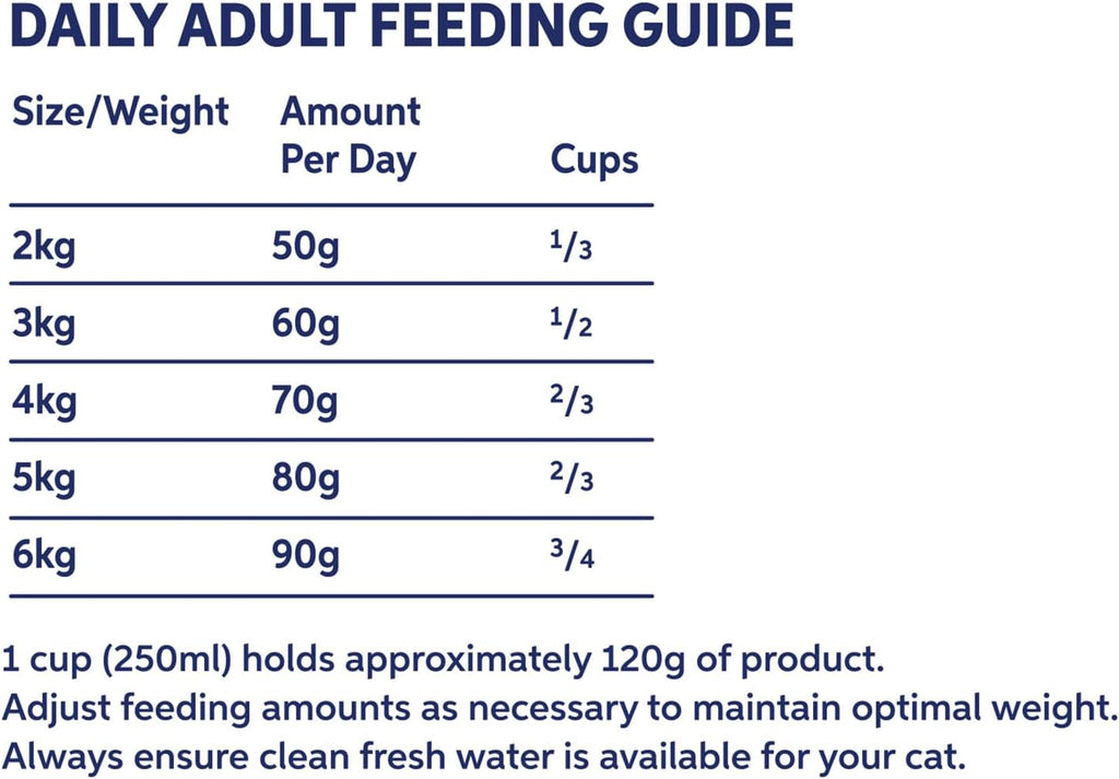 Hypro Premium Grain Free Chicken Cat Food