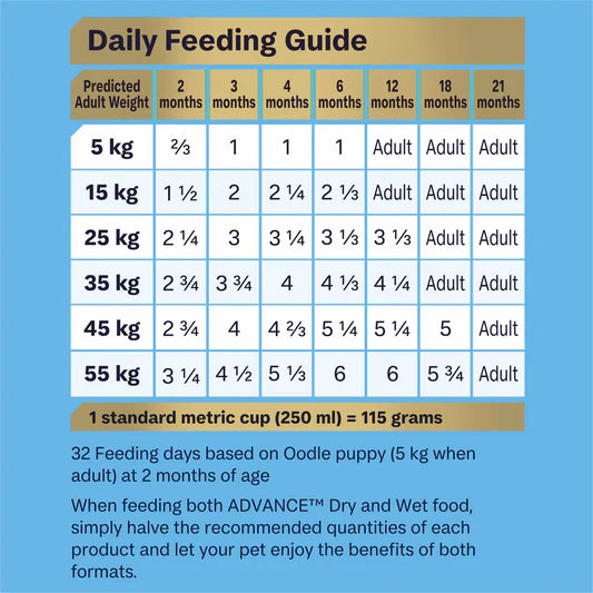 Advance Oodles Puppy Dog Food Turkey with Rice