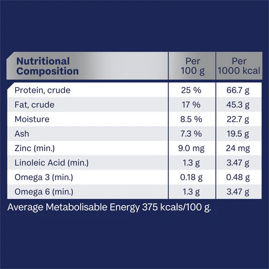 Advance All Breed Maltese Cross Adult Dog Food Turkey with Rice