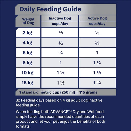 Advance All Breed Maltese Cross Adult Dog Food Turkey with Rice