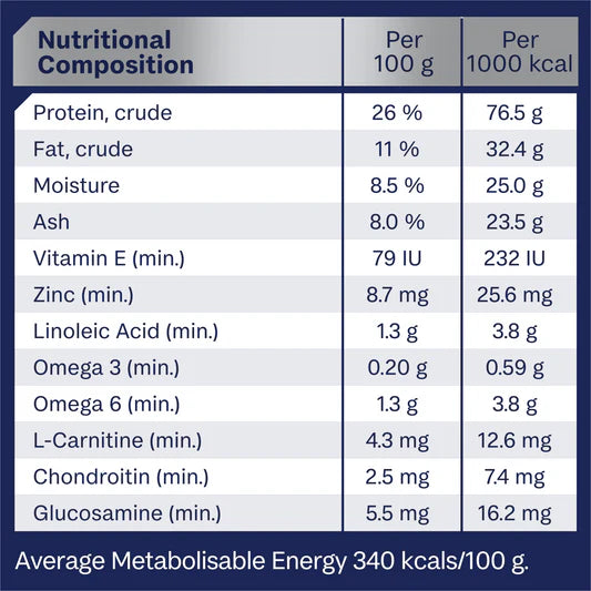 Advance Mobility Medium Breed Adult Dog Food Chicken 13kg