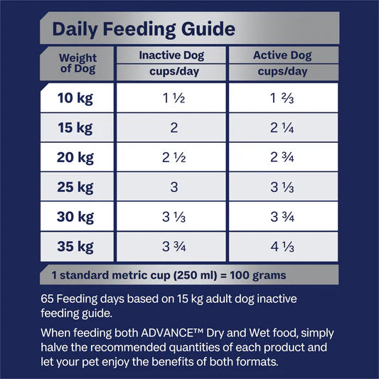 Advance Mobility Medium Breed Adult Dog Food Chicken 13kg