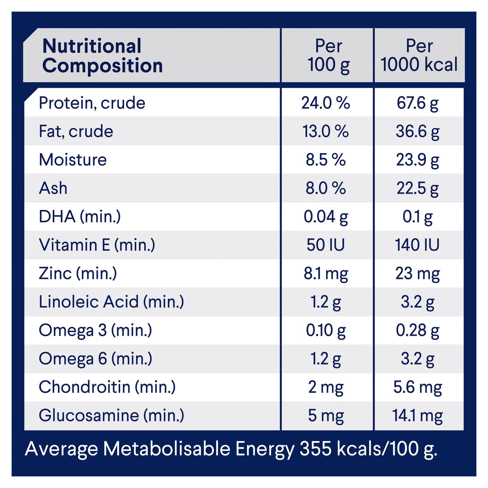 ADVANCE Healthy Ageing Medium Breed Chicken with Rice Dry Dog Food 20Kg (Clearance)