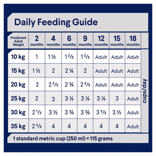 Advance Medium Breed Puppy Food Chicken with Rice