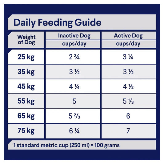 Advance Adult Shepherd Dog Food Turkey with Rice 13kg
