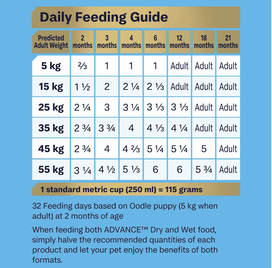 Advance Oodles Puppy Dog Food Turkey with Rice