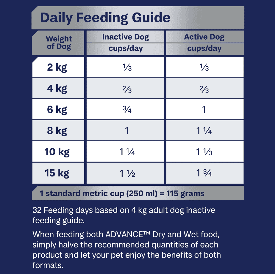 Advance All Breed Maltese Cross Adult Dog Food Turkey with Rice