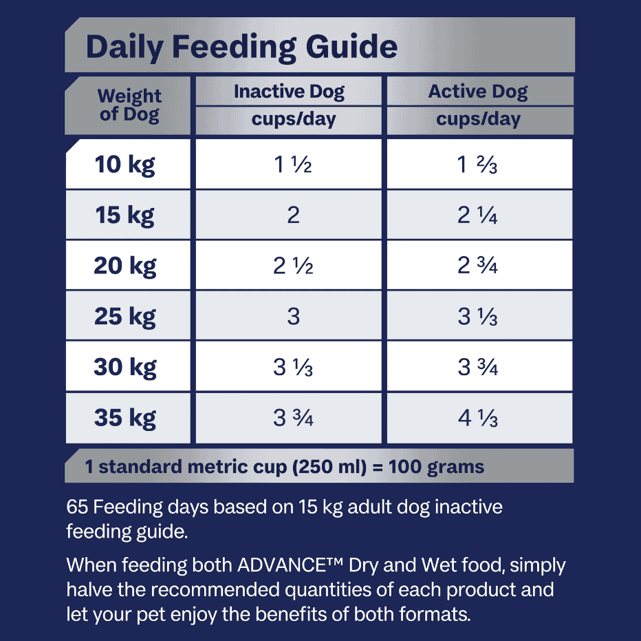 Advance Mobility Medium Breed Adult Dog Food Chicken 13kg