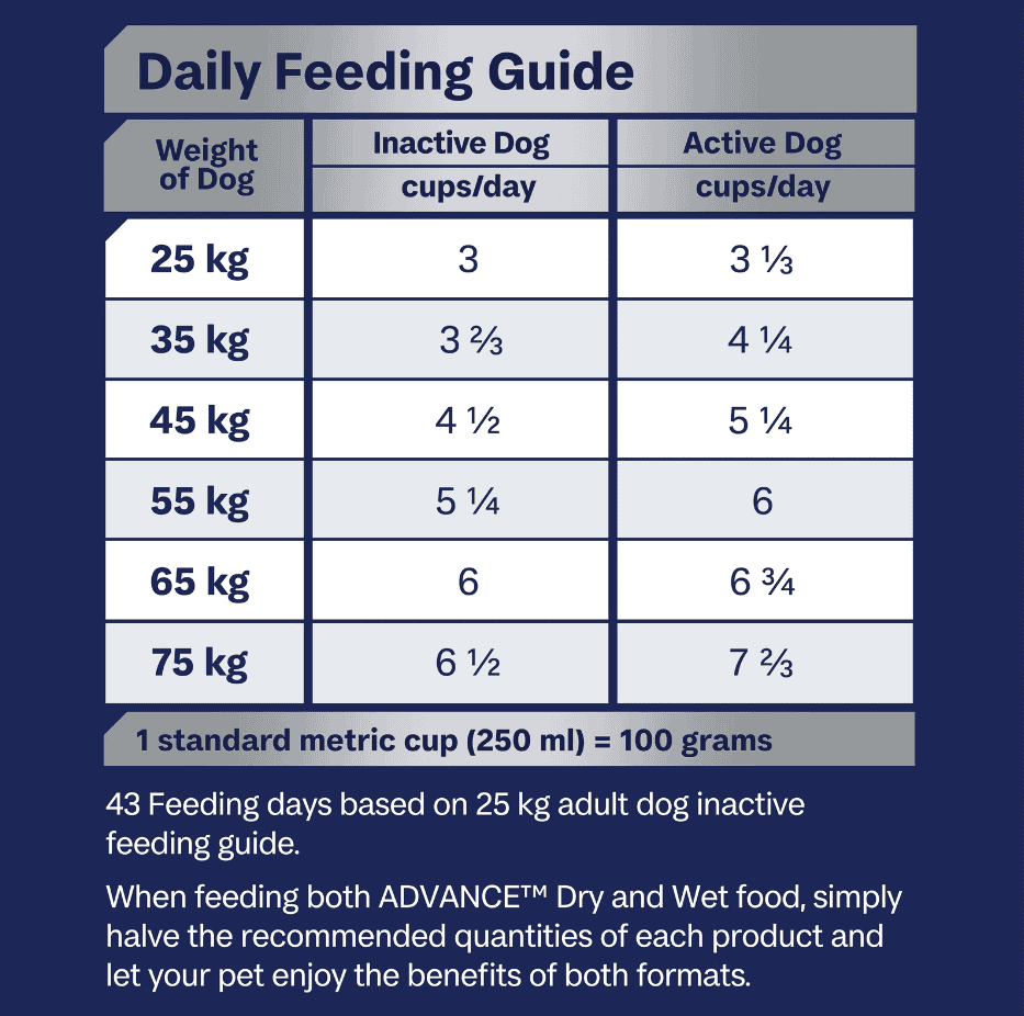 Advance Mobility Large Breed Adult Dog Food Chicken 13kg