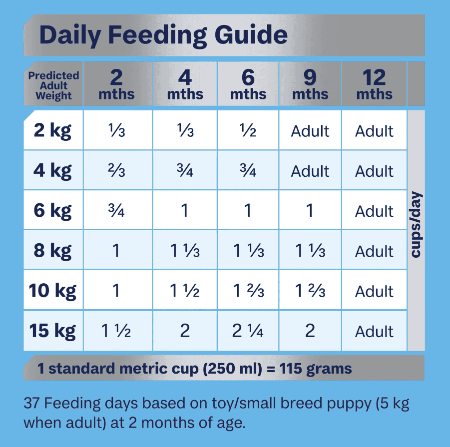 Advance Small Breed Puppy Rehydratable Chicken with Rice