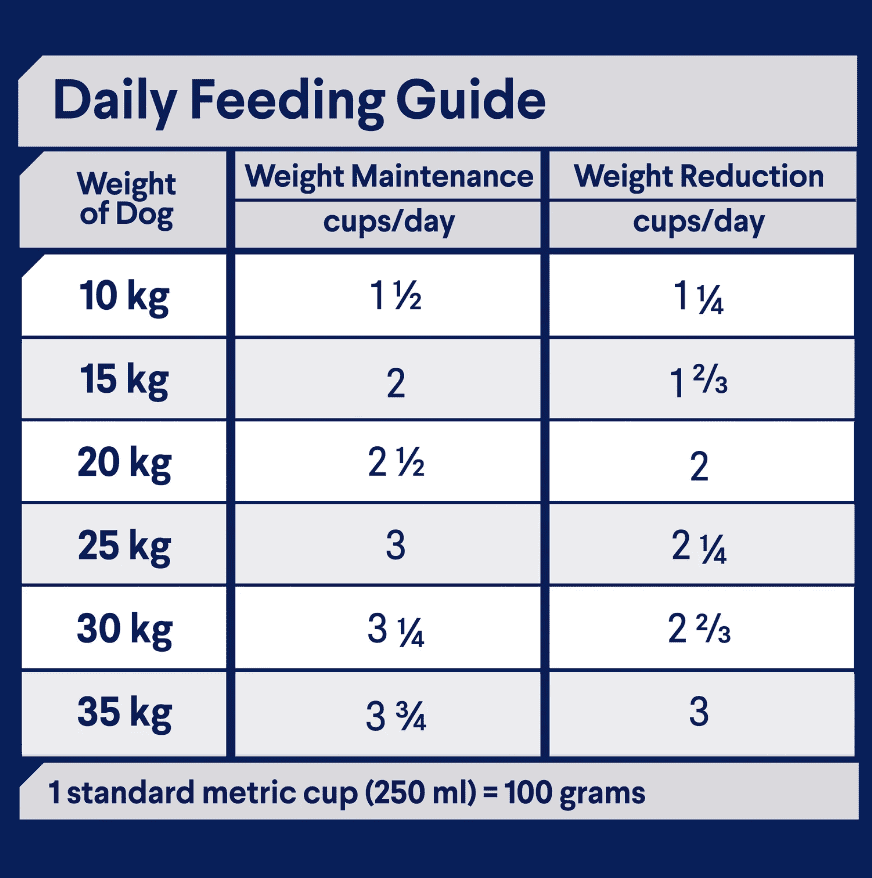Advance Weight Control Medium Breed Adult Dog Food Chicken