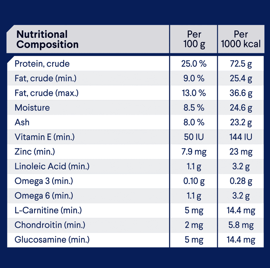 Advance Weight Control Medium Breed Adult Dog Food Chicken