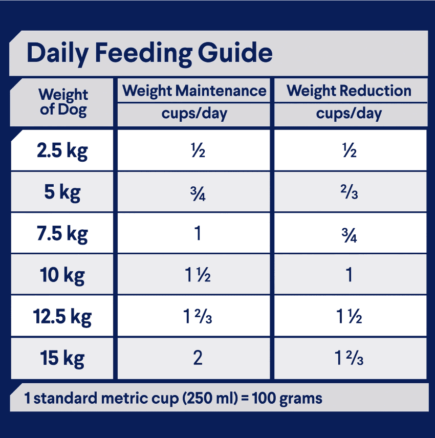 Advance Healthy Weight Small Breed Dog Chicken with Rice 2.5kg