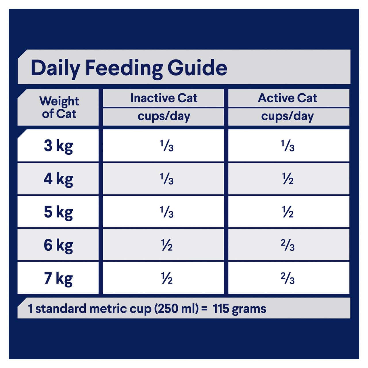 Advance Triple Action Dental Care Adult Cat Chicken with Rice 2kg