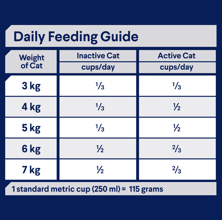 Advance Sensitive Adult Cat Dry Food Turkey with Rice 2kg