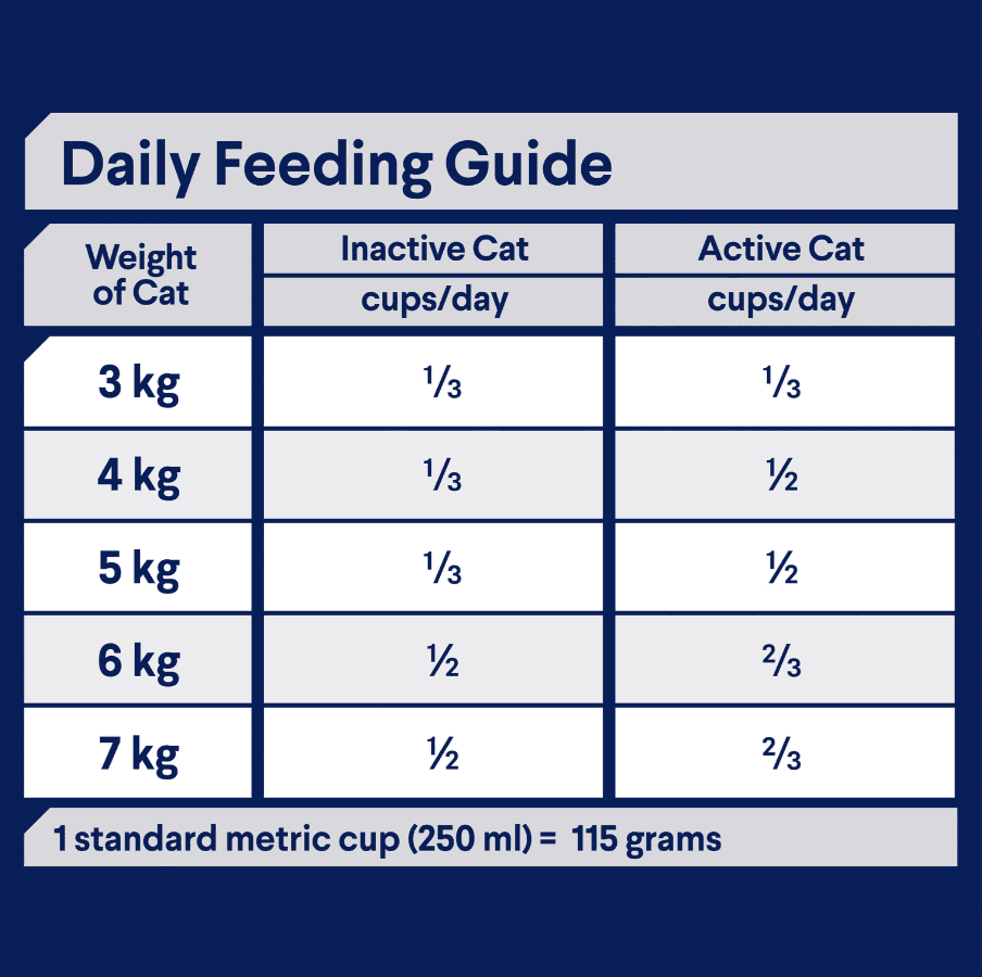 Advance Healthy Weight Light Adult Cat Dry Food 2kg
