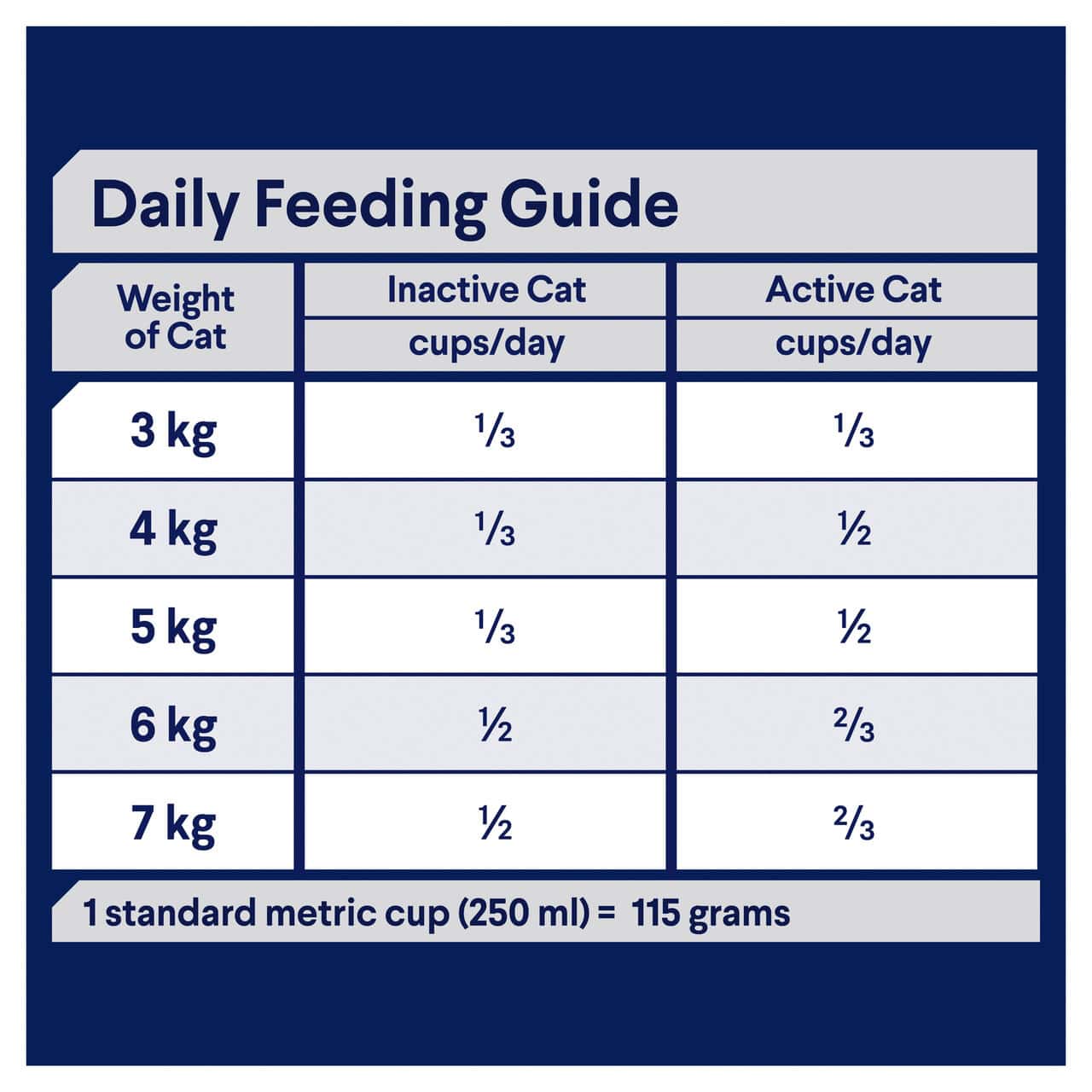 Advance Multi Cat Dry Food Chicken & Salmon