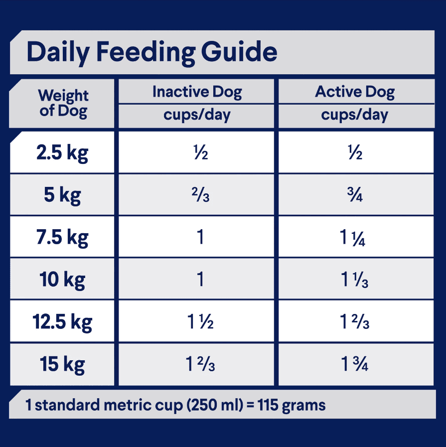 Advance Small Breed Adult Dog Food Turkey with Rice