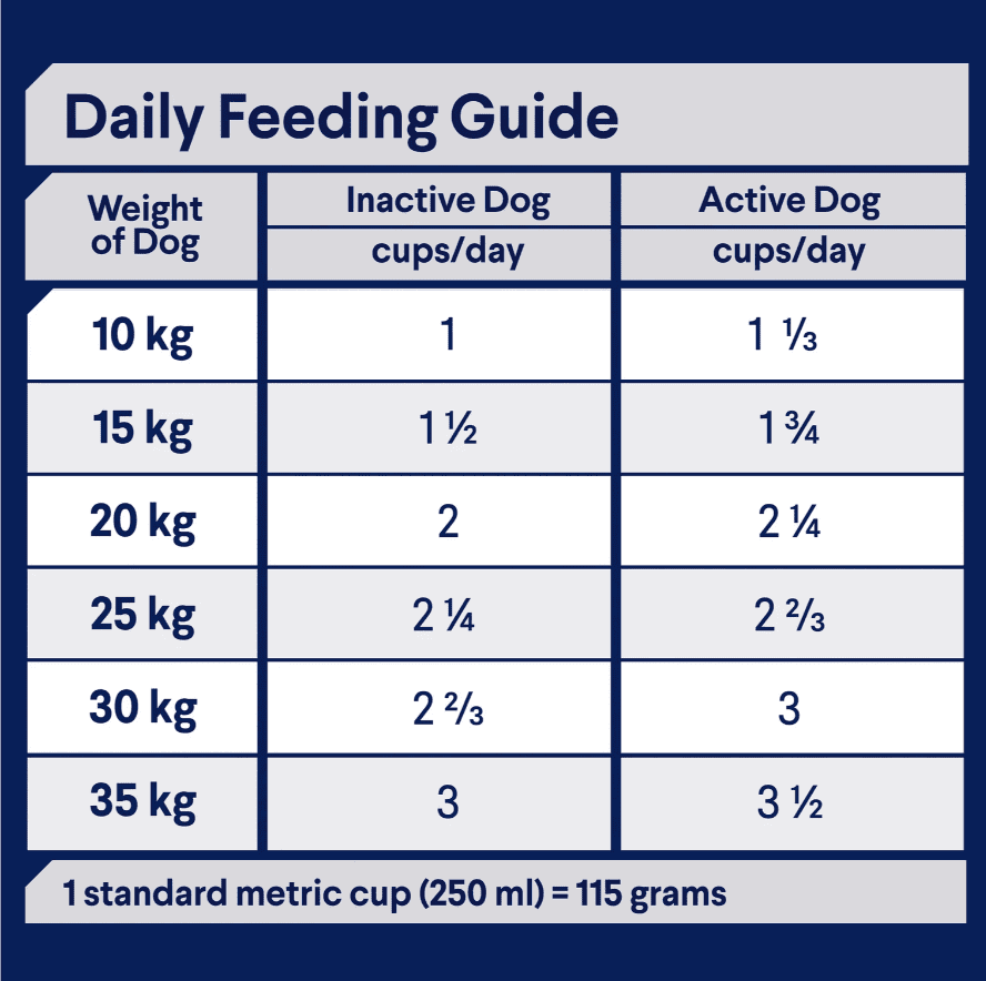 Advance Dental Care Medium Breed Adult Dog Food Chicken 13kg