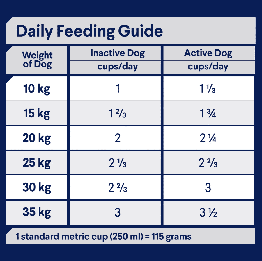 Advance Sensitive Adult Dog All Breed Salmon with Rice 13kg