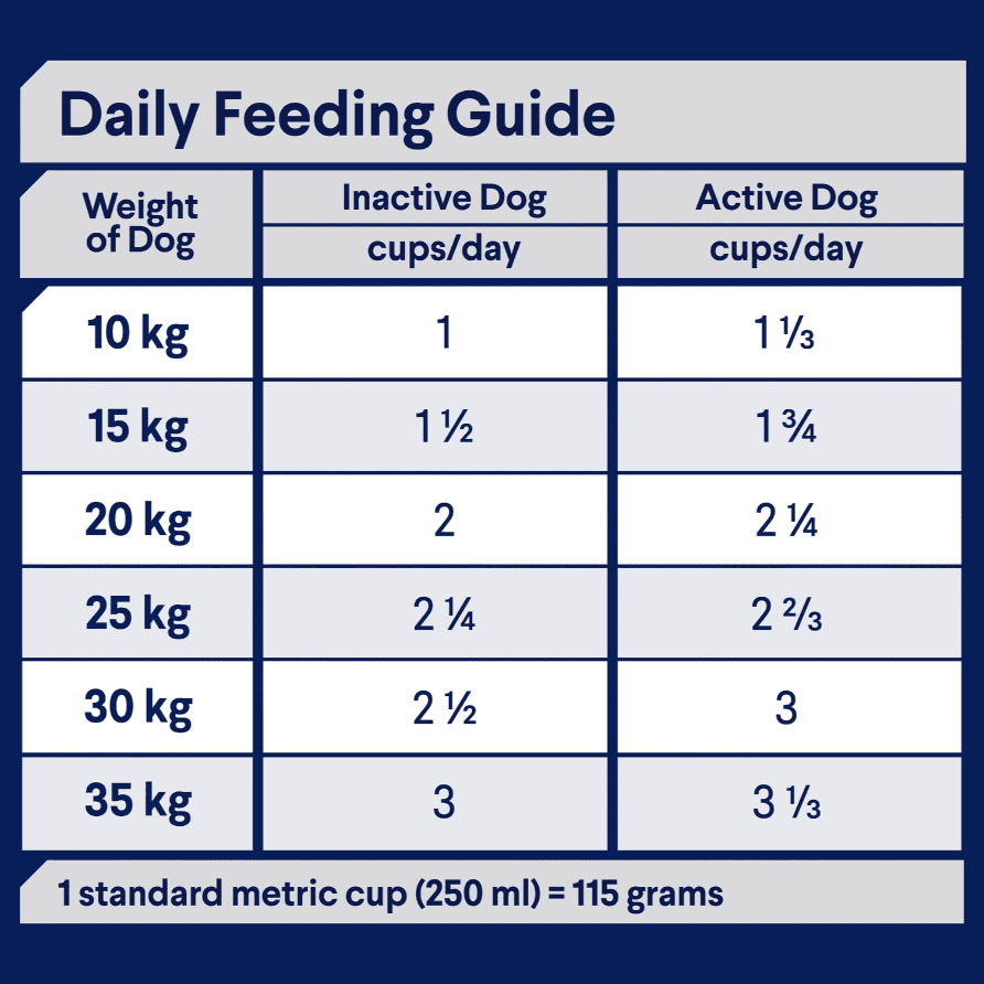 Advance Active All Breed Adult Dog Food Chicken with Rice 13kg