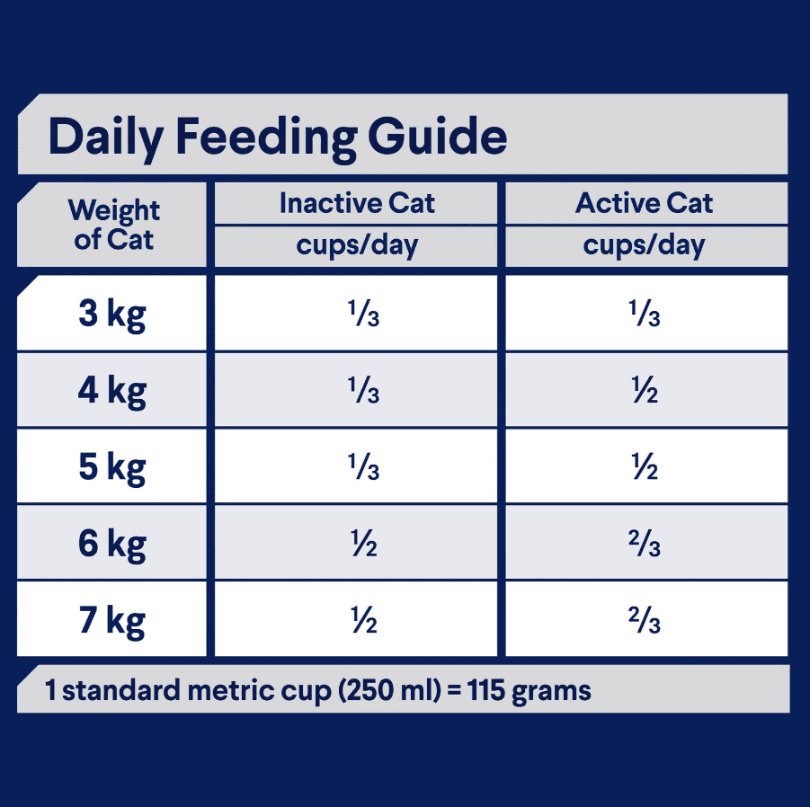 Advance Healthy Ageing Mature Cat Dry Chicken with Rice 3kg