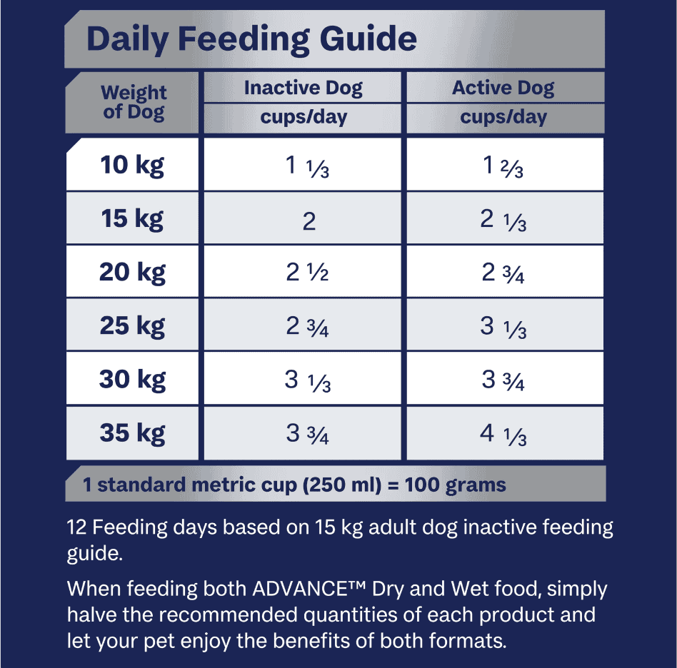 Advance Medium Breed Terrier Adult Dog Food Turkey with Rice