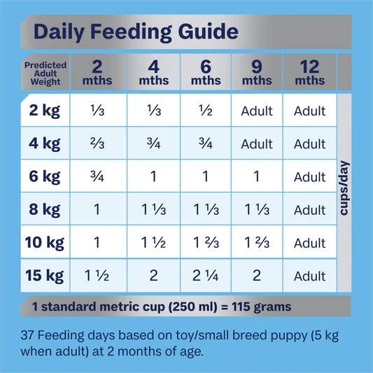 Advance Small Breed Puppy Rehydratable Chicken with Rice