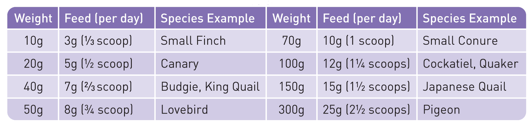 Passwell Crumbles Bird Food