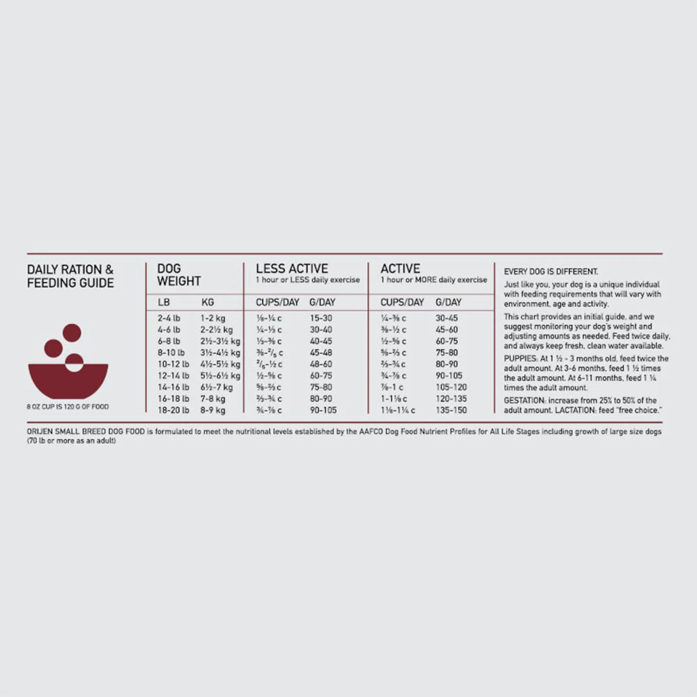 Orijen Small Breed Dog Food