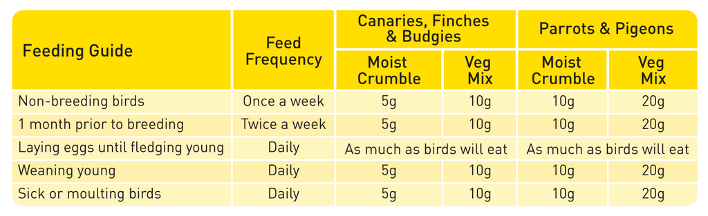 Passwell Egg & Biscuit Bird Food