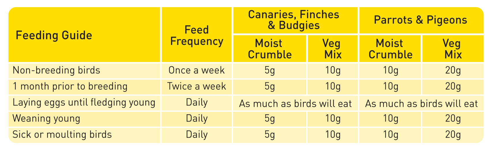 Passwell Egg & Biscuit Bird Food