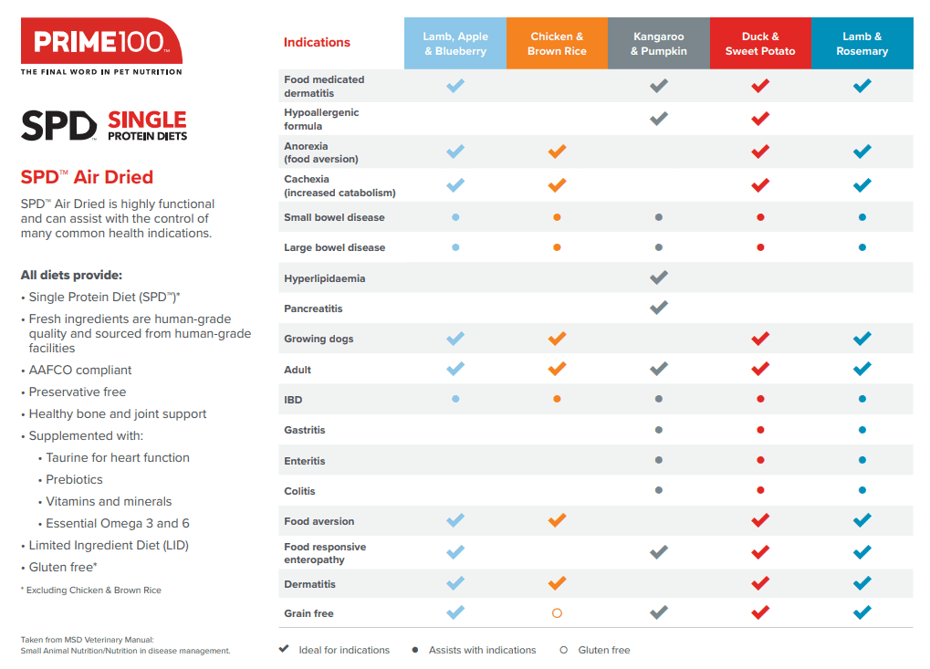 Prime 100 SPD Kangaroo & Pumpkin Air Dried Dog Food Dry