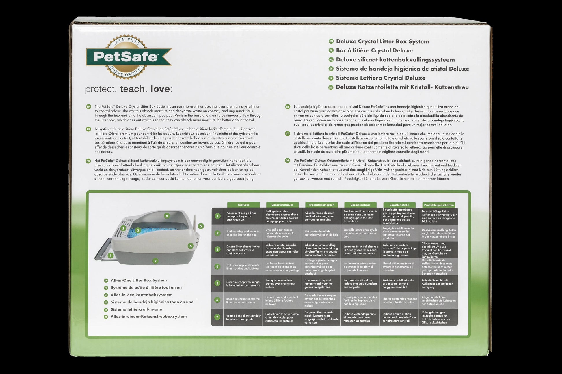 PetSafe Deluxe Crystal Litter Box System