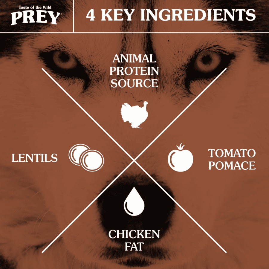 Taste Of The Wild PREY Dog Food Turkey Recipe 3.6kg