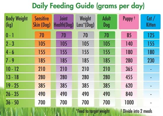 Vets All Natural Complete Mix Puppy Dog Food