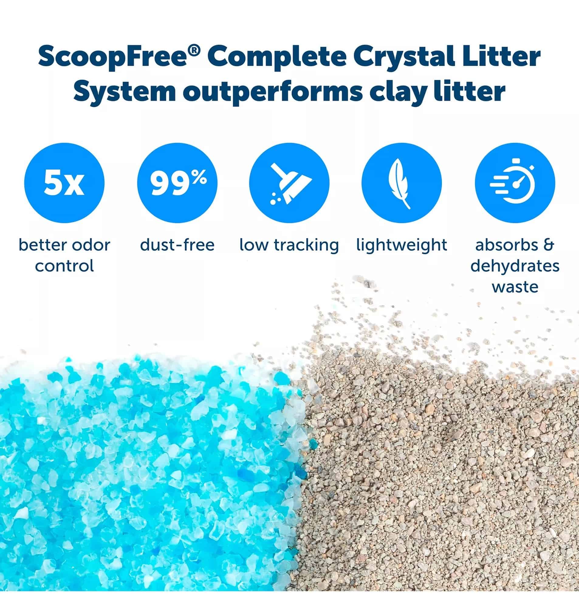 Petsafe Scoopfree Crystal Disposable Litter Tray Blue - Singles