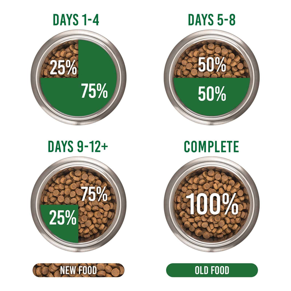 Meals For Mutts Turkey, Salmon & Sardine Gluten Free Dry Food for Puppies
