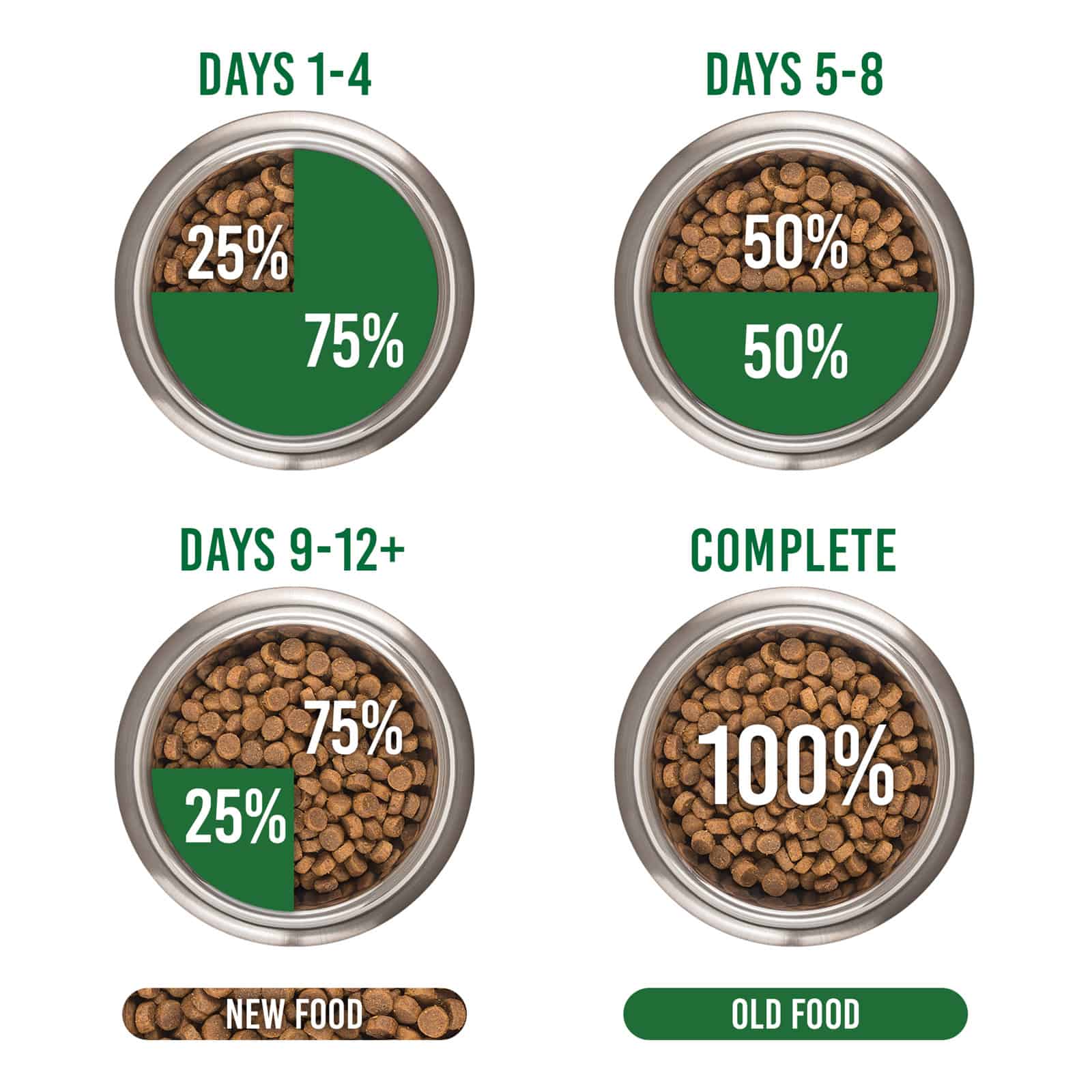 Meals For Mutts Turkey, Salmon & Sardine Gluten Free Dry Food for Puppies