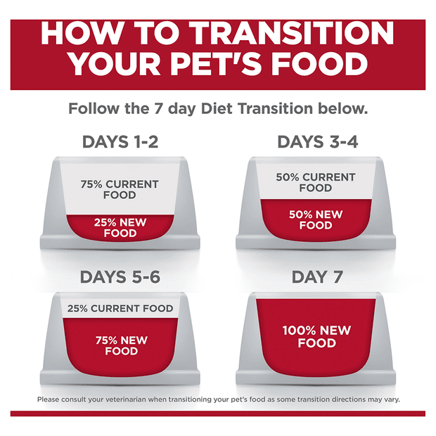 Hills Science Diet Adult Dog 7+ Perfect Digestion