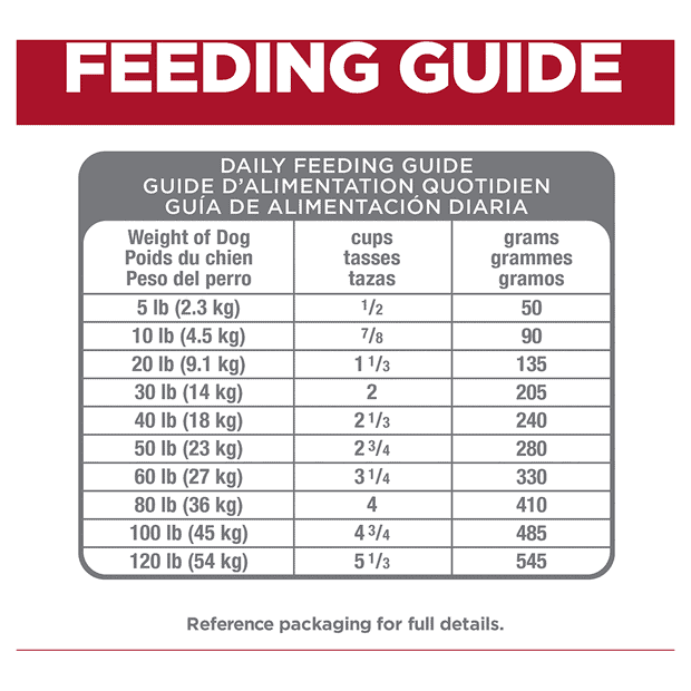 Hills Science Diet Adult Dog 7+ Perfect Digestion