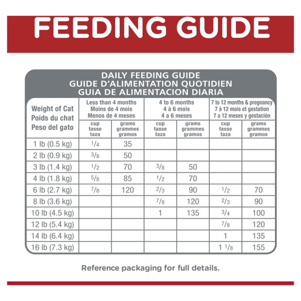 Hill's Science Diet Kitten Indoor Dry Cat Food