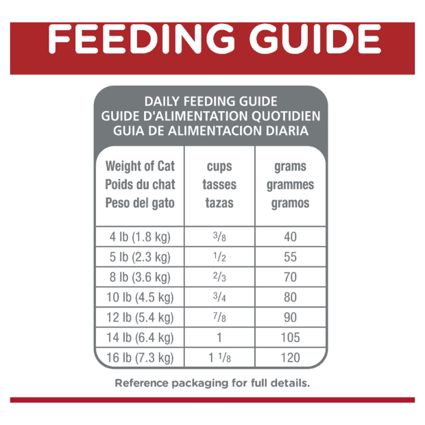 Hill's Science Diet Adult 11+ Indoor Cat Food