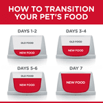Hill's Science Diet Adult Cat Perfect Weight